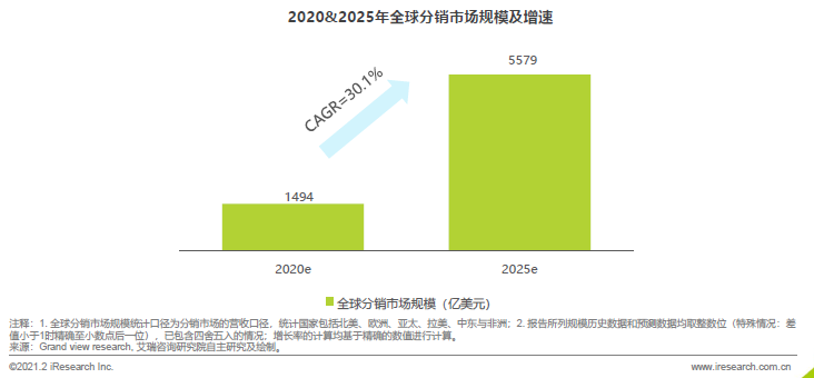 艾瑞报告：敦煌网跨境SaaS新品MyyShop触发全球社交红利”