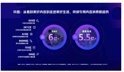 登录抖音小店官网，查看新型电商运营技巧”